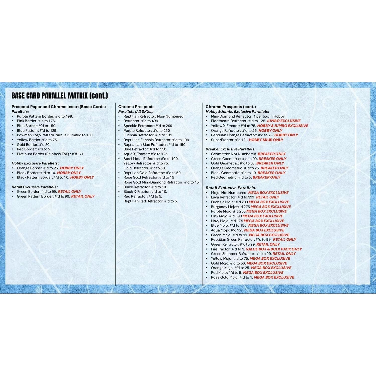 2025/26 Bowman Basketball Hobby Box