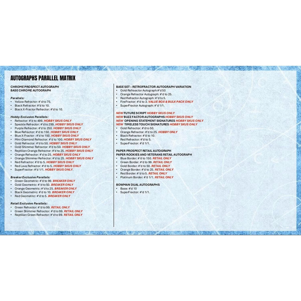 2025/26 Bowman Basketball Hobby Box