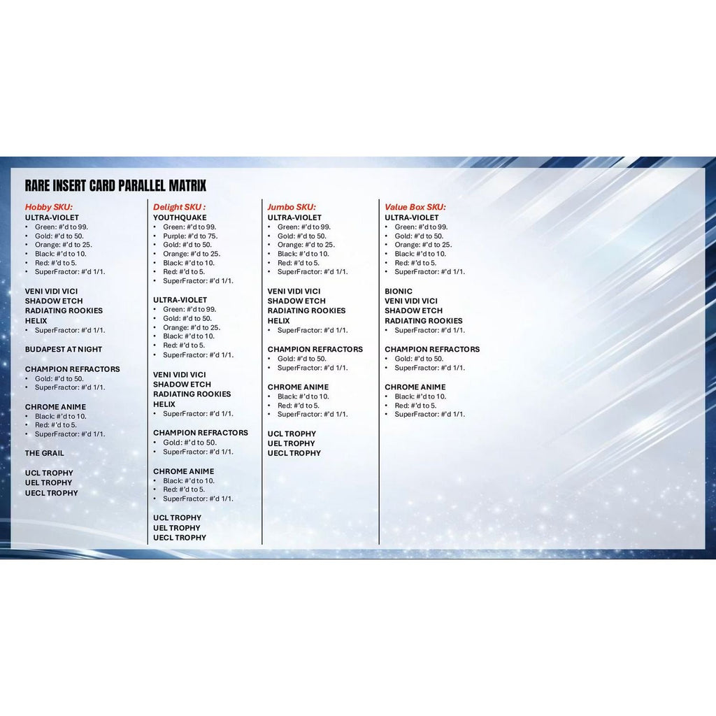 2025-26 Topps Chrome UEFA Club Competitions Soccer Breaker’s Delight 6-Box Case