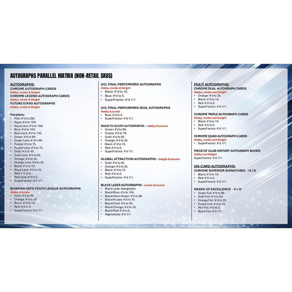 2025-26 Topps Chrome UEFA Club Competitions Soccer Breaker’s Delight 6-Box Case