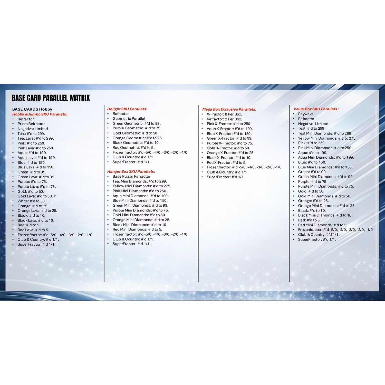 2025-26 Topps Chrome UEFA Club Competitions Soccer Breaker’s Delight 6-Box Case